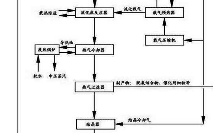 三聚阳光高质量撰写与系统布局助蜜胺工艺赢得6.58亿元维权与许可收入